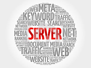 Server word cloud