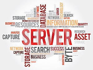 Server word cloud