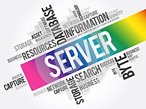 SERVER word cloud collage