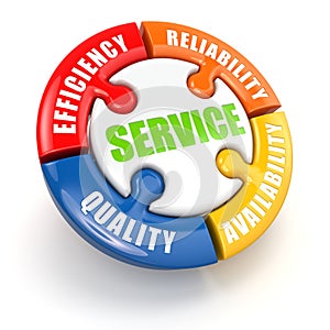 Service puzzle. Conceptual image.