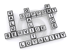 Service value quality support price loyality on white