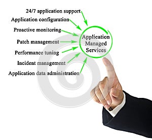 Services for Application Managed