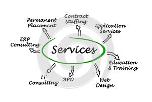 Services for businesses