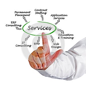 Services for businesses