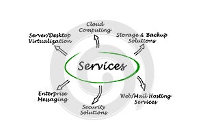 IT Services