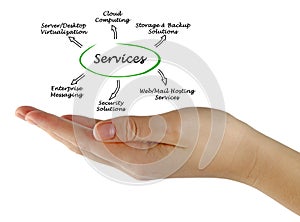 IT Services