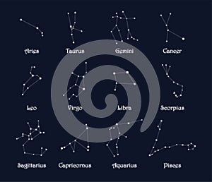 Set of 12 white glowing zodiac constellations with titles isolated on dark background.