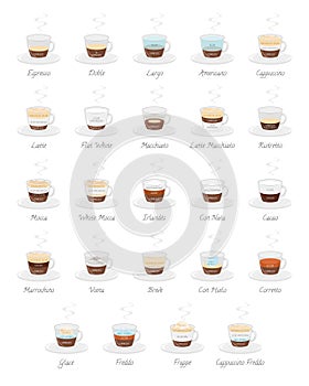 Set of 24 Coffee Types and their preparation in cartoon style. Names in Spanish