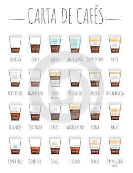 Set of 24 Coffee Types and their preparation in cartoon style. Names in Spanish