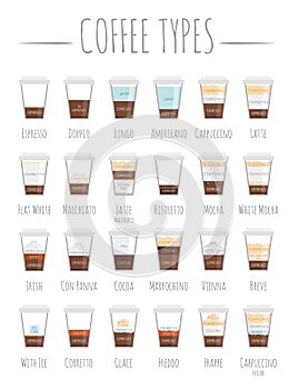 Set of 24 Coffee Types and their preparation in cartoon style Vector Illustration