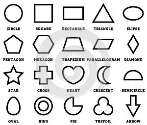 Set 2d shapes with their name. outline vector illustration