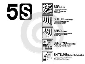 Set of 5 S icon for industrial work