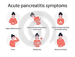 Set acute pancreatitis symptoms