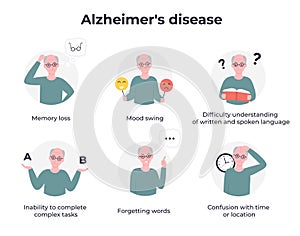 Set alzheimers disease