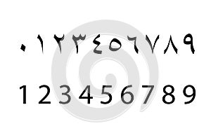 Set of arabic numbers ,