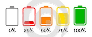 Set of battery charge level indicator in percent -