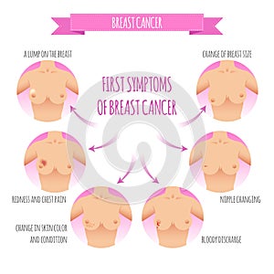 Set of Breast cancer awareness