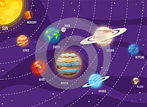 Set of cartoon solar system planets in space. Colorful universe with sun, moon, earth, stars and system planets. Vector