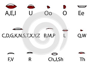 Set of Character Lip Sync