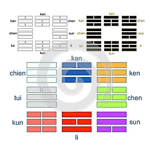 Set Chinese Feng Shui Bagua square. vector illustration