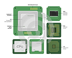 Set of chip Central Computer Processors CPU collection , Circuit board computer hardware, microprocessor electronic chip,