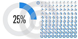 Set of circle percentage diagrams from 0 to 100