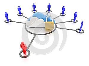 Set of clouds and a padlock, secure data storage