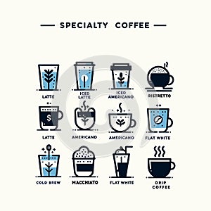 Set of coffee kinds in flat style.