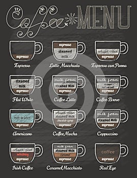 Set of coffee menu in vintage style with chalkboard