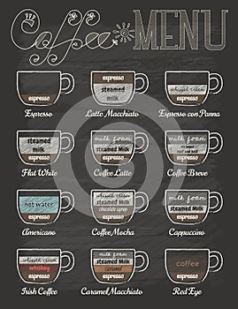 Set of coffee menu in vintage style with chalkboard photo