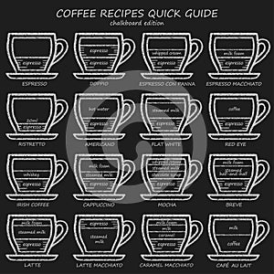 Set of coffee recipes quick guide. Chalkboard menu photo