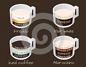 Set of coffee types fredo, flat white, iced coffee and marochino photo