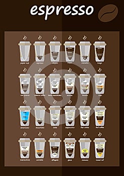 Set of coffee types menu