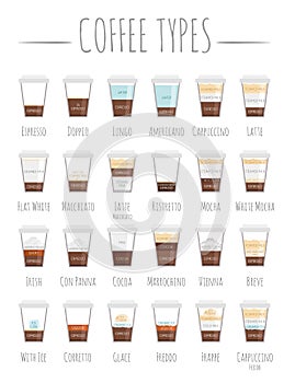 Set of 24 Coffee Types and their preparation in cartoon style Vector Illustration photo