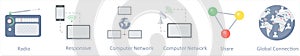 A set of 6 communication icons as radio, responsive, computer network