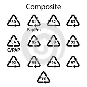Set of Composite Recycling codes