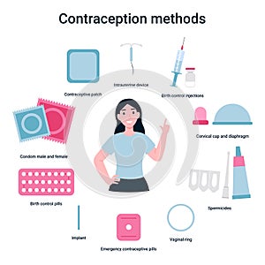 Set contraception methods and girl concept