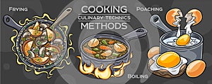 Set of cooking methods and culinary technics . Hand-drawn vector illustration