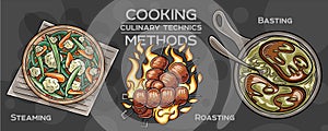 Set of cooking methods and culinary technics . Hand-drawn vector illustration