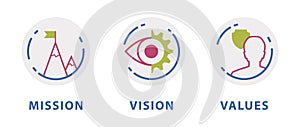 Mission vision values cirlces photo