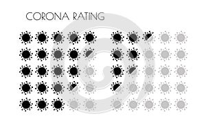 Set of coronaviruses rating