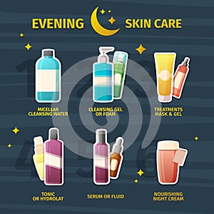 Set of cosmetics for evening skin care. Infographics on the steps of skin care with medical cosmetics. Face cream, tonic