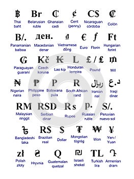Set of currency symbols