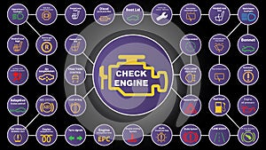 Set of dashboard instrument cluster icons - dtc codes, engine malfunction indicators, illustration