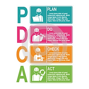 Set of Deming cycle infographic on white background