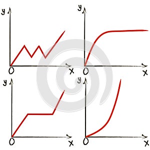 Set of different function graphs