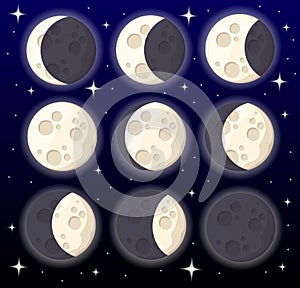 Set of different moon phases space object natural satellite of the earth illustration isolated on style background web site photo
