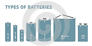 Set with different types of batteries. Vector