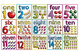 A set of digits from 1 to 15.