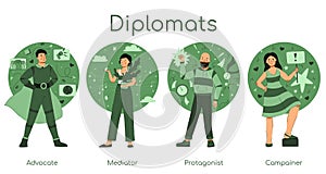 Set of diplomats socionics MBTI person types